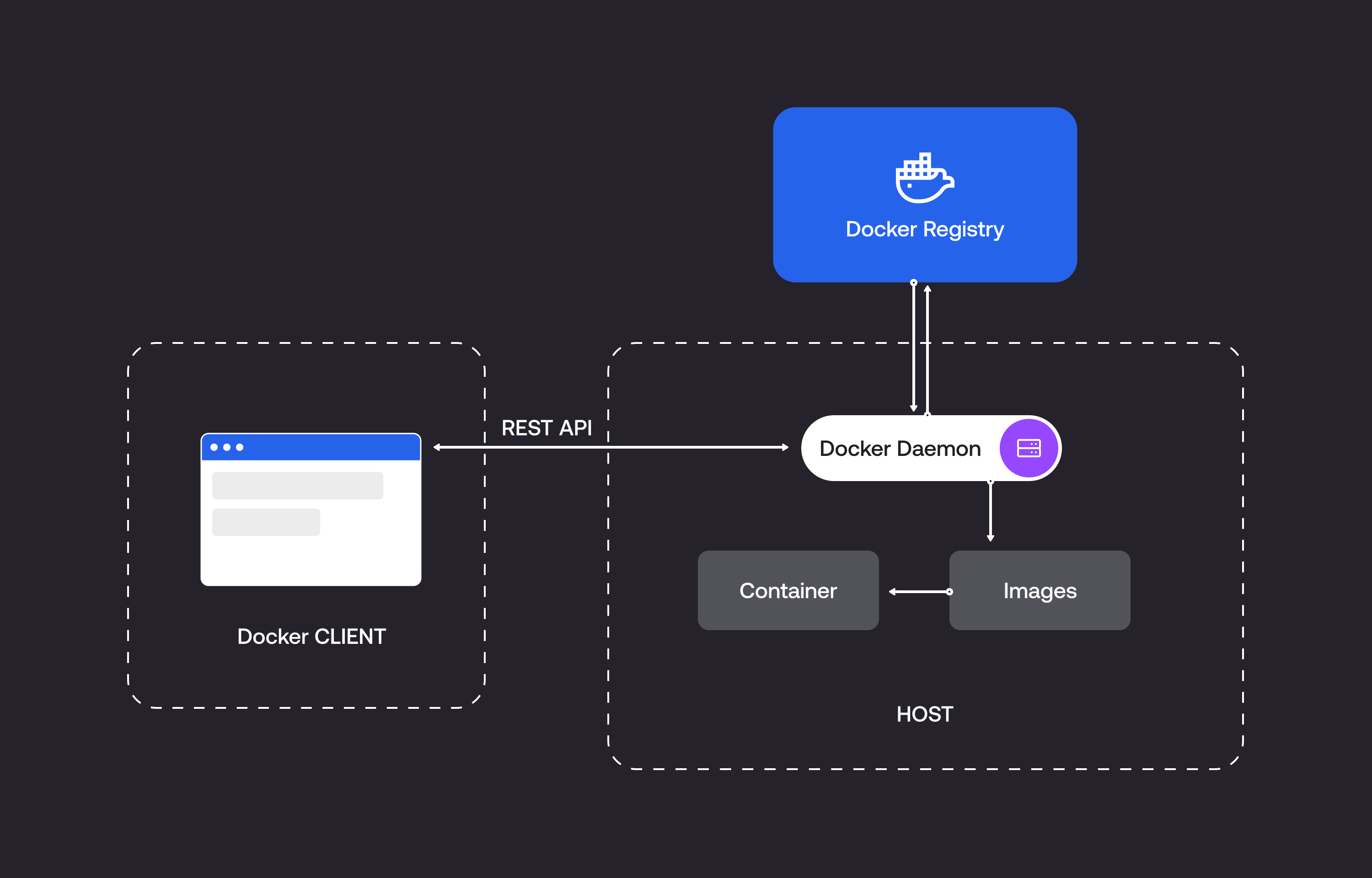 Docker Architecture